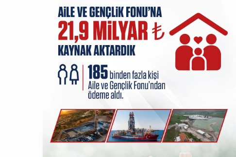 Enerji Bakanlığı’ndan Aile ve Gençlik Fonu’na 21,9 Milyar TL Aktarıldı